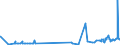 CN 29172000 /Exports /Unit = Prices (Euro/ton) /Partner: Morocco /Reporter: Eur27_2020 /29172000:Cyclanic, Cyclenic or Cycloterpenic Polycarboxylic Acids, Their Anhydrides, Halides, Peroxides, Peroxyacids and Their Derivatives