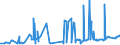 CN 29172000 /Exports /Unit = Prices (Euro/ton) /Partner: Egypt /Reporter: Eur27_2020 /29172000:Cyclanic, Cyclenic or Cycloterpenic Polycarboxylic Acids, Their Anhydrides, Halides, Peroxides, Peroxyacids and Their Derivatives