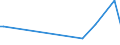 CN 29172000 /Exports /Unit = Prices (Euro/ton) /Partner: Ecuador /Reporter: Eur27_2020 /29172000:Cyclanic, Cyclenic or Cycloterpenic Polycarboxylic Acids, Their Anhydrides, Halides, Peroxides, Peroxyacids and Their Derivatives