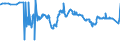 CN 29173200 /Exports /Unit = Prices (Euro/ton) /Partner: Belarus /Reporter: Eur27_2020 /29173200:Dioctyl Orthophthalates