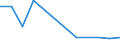 CN 29173200 /Exports /Unit = Prices (Euro/ton) /Partner: Malawi /Reporter: Eur27 /29173200:Dioctyl Orthophthalates