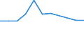 CN 29173300 /Exports /Unit = Prices (Euro/ton) /Partner: Belgium/Luxembourg /Reporter: Eur27 /29173300:Dinonyl or Didecyl Orthophthalates