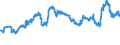 CN 29173300 /Exports /Unit = Prices (Euro/ton) /Partner: Greece /Reporter: Eur27_2020 /29173300:Dinonyl or Didecyl Orthophthalates