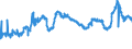 CN 29173300 /Exports /Unit = Prices (Euro/ton) /Partner: Portugal /Reporter: Eur27_2020 /29173300:Dinonyl or Didecyl Orthophthalates