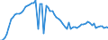 CN 29173300 /Exports /Unit = Prices (Euro/ton) /Partner: United Kingdom(Excluding Northern Ireland) /Reporter: Eur27_2020 /29173300:Dinonyl or Didecyl Orthophthalates