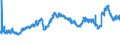 CN 29173300 /Exports /Unit = Prices (Euro/ton) /Partner: Sweden /Reporter: Eur27_2020 /29173300:Dinonyl or Didecyl Orthophthalates