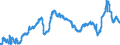 CN 29173300 /Exports /Unit = Prices (Euro/ton) /Partner: Switzerland /Reporter: Eur27_2020 /29173300:Dinonyl or Didecyl Orthophthalates