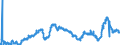 CN 29173300 /Exports /Unit = Prices (Euro/ton) /Partner: Poland /Reporter: Eur27_2020 /29173300:Dinonyl or Didecyl Orthophthalates