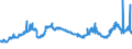 CN 29173300 /Exports /Unit = Prices (Euro/ton) /Partner: Slovakia /Reporter: Eur27_2020 /29173300:Dinonyl or Didecyl Orthophthalates