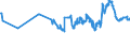 CN 29173300 /Exports /Unit = Prices (Euro/ton) /Partner: Bosnia-herz. /Reporter: Eur27_2020 /29173300:Dinonyl or Didecyl Orthophthalates