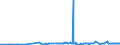 CN 29173300 /Exports /Unit = Prices (Euro/ton) /Partner: For.jrep.mac /Reporter: Eur27_2020 /29173300:Dinonyl or Didecyl Orthophthalates