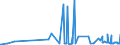CN 29173300 /Exports /Unit = Prices (Euro/ton) /Partner: Tunisia /Reporter: Eur27_2020 /29173300:Dinonyl or Didecyl Orthophthalates