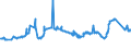 CN 29173300 /Exports /Unit = Prices (Euro/ton) /Partner: Ivory Coast /Reporter: Eur27_2020 /29173300:Dinonyl or Didecyl Orthophthalates