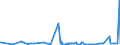 CN 29173300 /Exports /Unit = Prices (Euro/ton) /Partner: South Africa /Reporter: Eur27_2020 /29173300:Dinonyl or Didecyl Orthophthalates