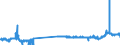 KN 29173400 /Exporte /Einheit = Preise (Euro/Tonne) /Partnerland: Deutschland /Meldeland: Eur27_2020 /29173400:Ester der Orthophthalsäure (Ausg. Dioctyl-, Dinonyl- Oder Didecylorthophthalate)