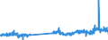 KN 29173400 /Exporte /Einheit = Preise (Euro/Tonne) /Partnerland: Spanien /Meldeland: Eur27_2020 /29173400:Ester der OrthophthalsÃ¤ure (Ausg. Dibutyl-, Dioctyl-, Dinonyl- Oder Didecylorthophthalate)