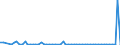 KN 29173400 /Exporte /Einheit = Preise (Euro/Tonne) /Partnerland: Ver.koenigreich(Nordirland) /Meldeland: Eur27_2020 /29173400:Ester der OrthophthalsÃ¤ure (Ausg. Dibutyl-, Dioctyl-, Dinonyl- Oder Didecylorthophthalate)
