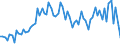 KN 29173400 /Exporte /Einheit = Preise (Euro/Tonne) /Partnerland: Ver.koenigreich(Ohne Nordirland) /Meldeland: Eur27_2020 /29173400:Ester der OrthophthalsÃ¤ure (Ausg. Dibutyl-, Dioctyl-, Dinonyl- Oder Didecylorthophthalate)