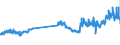 KN 29173400 /Exporte /Einheit = Preise (Euro/Tonne) /Partnerland: Belgien /Meldeland: Eur27_2020 /29173400:Ester der OrthophthalsÃ¤ure (Ausg. Dibutyl-, Dioctyl-, Dinonyl- Oder Didecylorthophthalate)