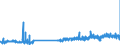 KN 29173400 /Exporte /Einheit = Preise (Euro/Tonne) /Partnerland: Schweden /Meldeland: Eur27_2020 /29173400:Ester der OrthophthalsÃ¤ure (Ausg. Dibutyl-, Dioctyl-, Dinonyl- Oder Didecylorthophthalate)