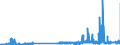KN 29173400 /Exporte /Einheit = Preise (Euro/Tonne) /Partnerland: Finnland /Meldeland: Eur27_2020 /29173400:Ester der OrthophthalsÃ¤ure (Ausg. Dibutyl-, Dioctyl-, Dinonyl- Oder Didecylorthophthalate)