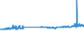 KN 29173400 /Exporte /Einheit = Preise (Euro/Tonne) /Partnerland: Oesterreich /Meldeland: Eur27_2020 /29173400:Ester der OrthophthalsÃ¤ure (Ausg. Dibutyl-, Dioctyl-, Dinonyl- Oder Didecylorthophthalate)