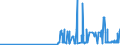 KN 29173400 /Exporte /Einheit = Preise (Euro/Tonne) /Partnerland: Estland /Meldeland: Eur27_2020 /29173400:Ester der OrthophthalsÃ¤ure (Ausg. Dibutyl-, Dioctyl-, Dinonyl- Oder Didecylorthophthalate)