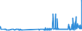 KN 29173400 /Exporte /Einheit = Preise (Euro/Tonne) /Partnerland: Lettland /Meldeland: Eur27_2020 /29173400:Ester der OrthophthalsÃ¤ure (Ausg. Dibutyl-, Dioctyl-, Dinonyl- Oder Didecylorthophthalate)