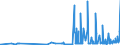 KN 29173400 /Exporte /Einheit = Preise (Euro/Tonne) /Partnerland: Litauen /Meldeland: Eur27_2020 /29173400:Ester der OrthophthalsÃ¤ure (Ausg. Dibutyl-, Dioctyl-, Dinonyl- Oder Didecylorthophthalate)