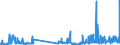 KN 29173400 /Exporte /Einheit = Preise (Euro/Tonne) /Partnerland: Tschechien /Meldeland: Eur27_2020 /29173400:Ester der OrthophthalsÃ¤ure (Ausg. Dibutyl-, Dioctyl-, Dinonyl- Oder Didecylorthophthalate)