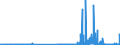 KN 29173400 /Exporte /Einheit = Preise (Euro/Tonne) /Partnerland: Ungarn /Meldeland: Eur27_2020 /29173400:Ester der OrthophthalsÃ¤ure (Ausg. Dibutyl-, Dioctyl-, Dinonyl- Oder Didecylorthophthalate)