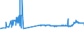 KN 29173400 /Exporte /Einheit = Preise (Euro/Tonne) /Partnerland: Rumaenien /Meldeland: Eur27_2020 /29173400:Ester der OrthophthalsÃ¤ure (Ausg. Dibutyl-, Dioctyl-, Dinonyl- Oder Didecylorthophthalate)