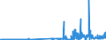 KN 29173400 /Exporte /Einheit = Preise (Euro/Tonne) /Partnerland: Slowenien /Meldeland: Eur27_2020 /29173400:Ester der OrthophthalsÃ¤ure (Ausg. Dibutyl-, Dioctyl-, Dinonyl- Oder Didecylorthophthalate)