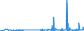 KN 29173400 /Exporte /Einheit = Preise (Euro/Tonne) /Partnerland: Kroatien /Meldeland: Eur27_2020 /29173400:Ester der OrthophthalsÃ¤ure (Ausg. Dibutyl-, Dioctyl-, Dinonyl- Oder Didecylorthophthalate)