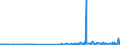 KN 29173400 /Exporte /Einheit = Preise (Euro/Tonne) /Partnerland: Aegypten /Meldeland: Eur27_2020 /29173400:Ester der OrthophthalsÃ¤ure (Ausg. Dibutyl-, Dioctyl-, Dinonyl- Oder Didecylorthophthalate)