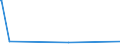 KN 29173400 /Exporte /Einheit = Preise (Euro/Tonne) /Partnerland: Gabun /Meldeland: Europäische Union /29173400:Ester der OrthophthalsÃ¤ure (Ausg. Dibutyl-, Dioctyl-, Dinonyl- Oder Didecylorthophthalate)