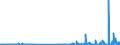KN 29173400 /Exporte /Einheit = Preise (Euro/Tonne) /Partnerland: Suedafrika /Meldeland: Eur27_2020 /29173400:Ester der OrthophthalsÃ¤ure (Ausg. Dibutyl-, Dioctyl-, Dinonyl- Oder Didecylorthophthalate)