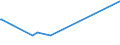 KN 29173400 /Exporte /Einheit = Preise (Euro/Tonne) /Partnerland: Trinidad /Meldeland: Eur15 /29173400:Ester der OrthophthalsÃ¤ure (Ausg. Dibutyl-, Dioctyl-, Dinonyl- Oder Didecylorthophthalate)