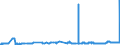 CN 29173500 /Exports /Unit = Prices (Euro/ton) /Partner: Norway /Reporter: Eur27_2020 /29173500:Phthalic Anhydride