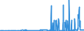 CN 29173500 /Exports /Unit = Prices (Euro/ton) /Partner: Turkey /Reporter: Eur27_2020 /29173500:Phthalic Anhydride