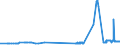 CN 29173500 /Exports /Unit = Prices (Euro/ton) /Partner: Estonia /Reporter: Eur27_2020 /29173500:Phthalic Anhydride