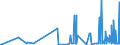 CN 29173500 /Exports /Unit = Prices (Euro/ton) /Partner: Lithuania /Reporter: Eur27_2020 /29173500:Phthalic Anhydride