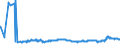 CN 29173500 /Exports /Unit = Prices (Euro/ton) /Partner: Poland /Reporter: Eur27_2020 /29173500:Phthalic Anhydride