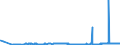 CN 29173500 /Exports /Unit = Prices (Euro/ton) /Partner: Czech Rep. /Reporter: Eur27_2020 /29173500:Phthalic Anhydride