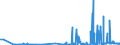 CN 29173500 /Exports /Unit = Prices (Euro/ton) /Partner: Hungary /Reporter: Eur27_2020 /29173500:Phthalic Anhydride