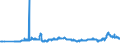 CN 29173500 /Exports /Unit = Prices (Euro/ton) /Partner: Croatia /Reporter: Eur27_2020 /29173500:Phthalic Anhydride
