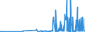 CN 29173500 /Exports /Unit = Prices (Euro/ton) /Partner: Brazil /Reporter: Eur27_2020 /29173500:Phthalic Anhydride