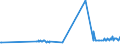 CN 29173500 /Exports /Unit = Prices (Euro/ton) /Partner: Cyprus /Reporter: Eur27_2020 /29173500:Phthalic Anhydride