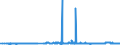 KN 29173600 /Exporte /Einheit = Preise (Euro/Tonne) /Partnerland: Frankreich /Meldeland: Eur27_2020 /29173600:TerephthalsÃ¤ure und Ihre Salze