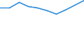 KN 29173600 /Exporte /Einheit = Preise (Euro/Tonne) /Partnerland: Belgien/Luxemburg /Meldeland: Eur27 /29173600:TerephthalsÃ¤ure und Ihre Salze